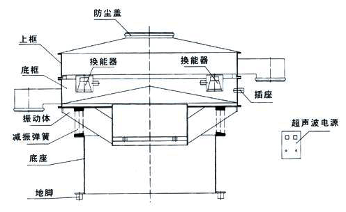 超聲波篩選機 超聲波篩選機