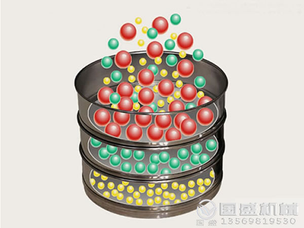 檢驗(yàn)篩選機(jī)選購(gòu) 檢驗(yàn)篩選機(jī)選購(gòu)