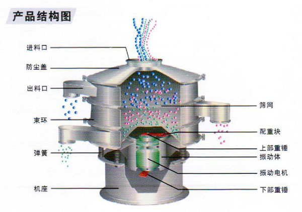 上下重錘的調試 上下重錘的調試